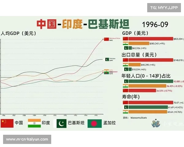 板球世界杯推动印度经济增长第三季度GDP提升0.8% 板球世界杯推动印度经济增长第三季度GDP提升0.8%